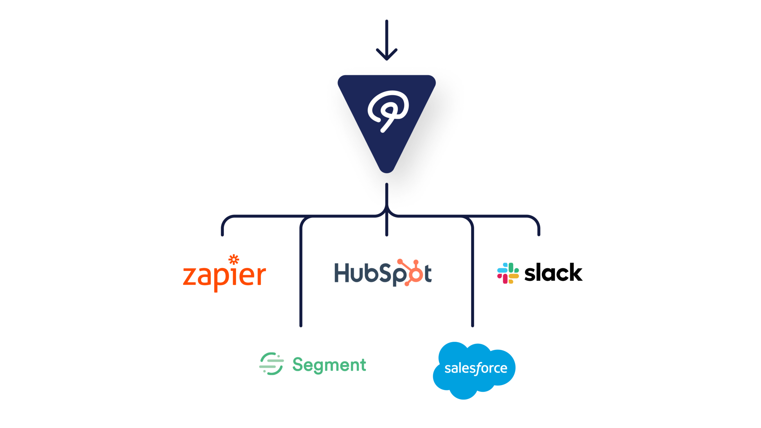 Streamline pipeline management with interactive video
